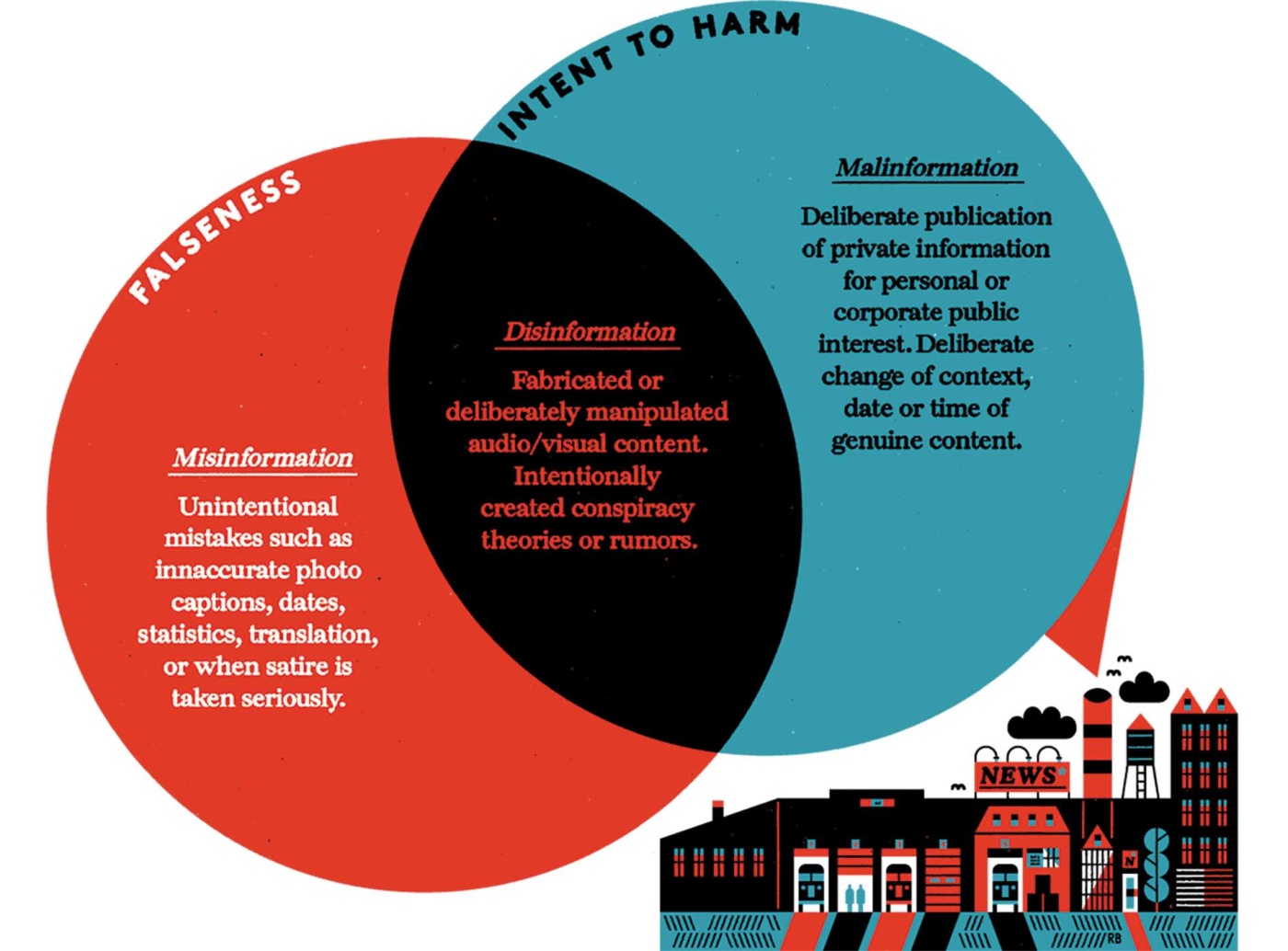 Rx For “Information Disorder” | Brown Alumni Magazine